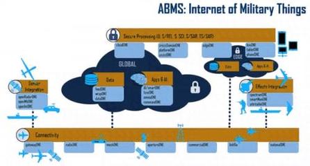 美空軍部加速數字化轉型 已建立17個軟件工廠提升網絡技術服務能力